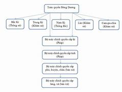 Chính Sách Xã Hội Của Việt Nam