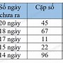 Vĩnh Long Số Gì Lâu Ra Nhất