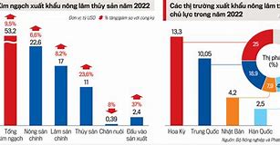 Xuất Khẩu Nông Nghiệp Của Mỹ 2024 Pdf دانلود رایگان